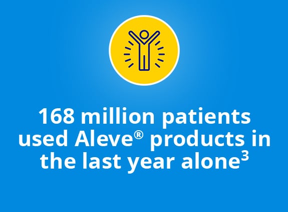 Aleve product annual users Aleve product annual users